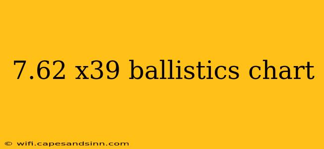 7.62 x39 ballistics chart