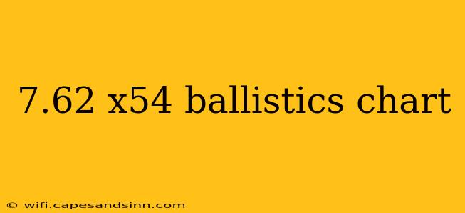 7.62 x54 ballistics chart