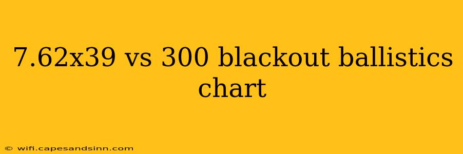 7.62x39 vs 300 blackout ballistics chart