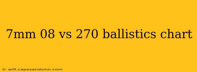 7mm 08 vs 270 ballistics chart