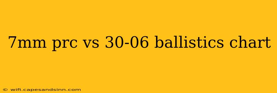 7mm prc vs 30-06 ballistics chart
