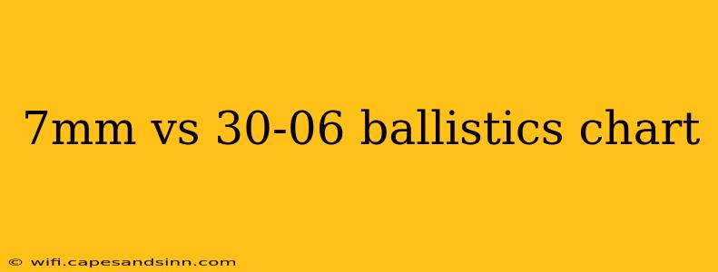 7mm vs 30-06 ballistics chart