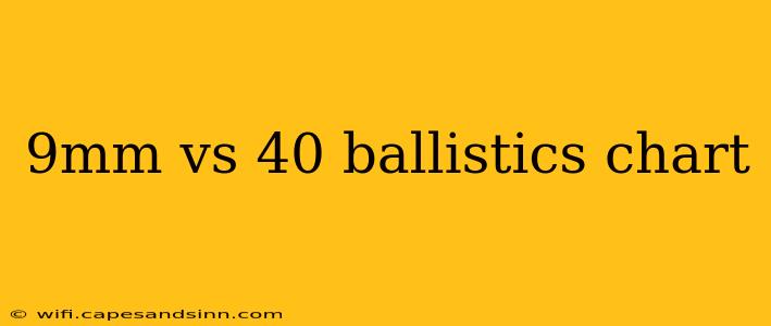 9mm vs 40 ballistics chart