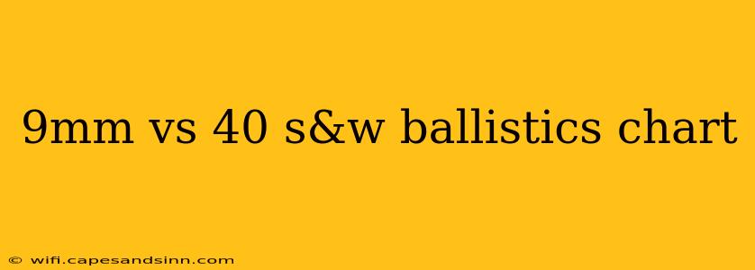 9mm vs 40 s&w ballistics chart