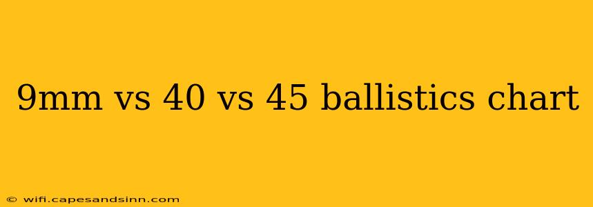 9mm vs 40 vs 45 ballistics chart