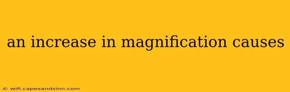 an increase in magnification causes