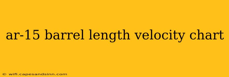 ar-15 barrel length velocity chart