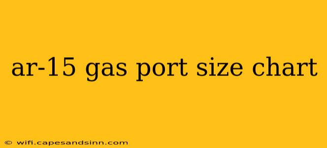 ar-15 gas port size chart