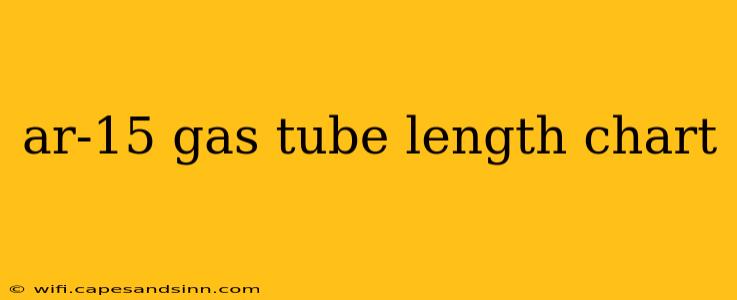 ar-15 gas tube length chart