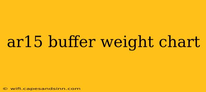 ar15 buffer weight chart