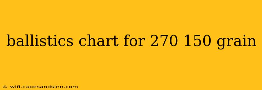 ballistics chart for 270 150 grain