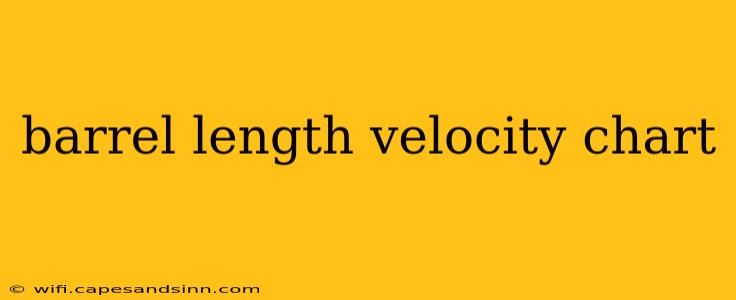 barrel length velocity chart