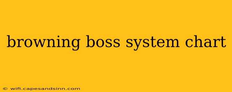 browning boss system chart