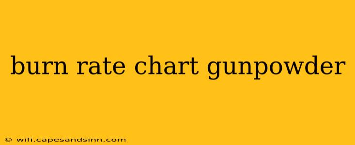 burn rate chart gunpowder