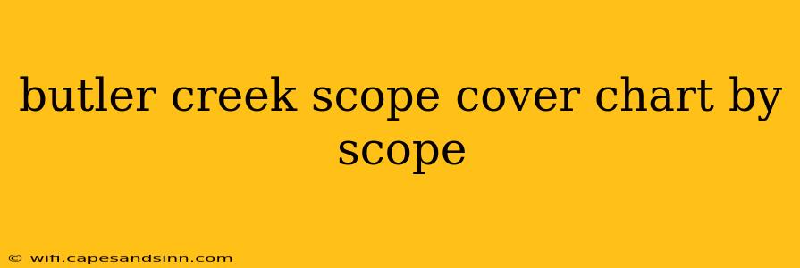 butler creek scope cover chart by scope