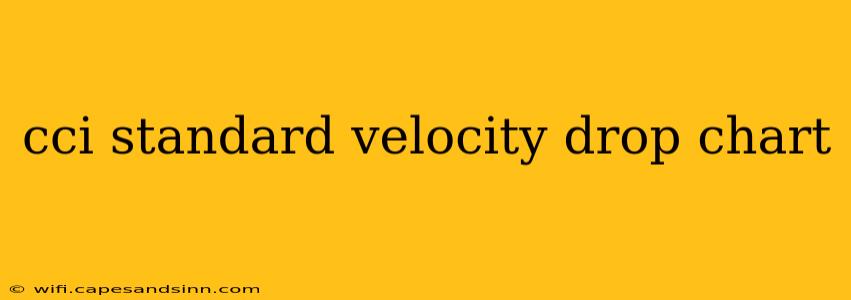 cci standard velocity drop chart