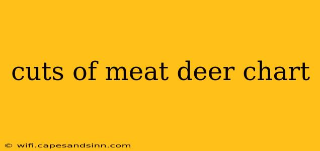 cuts of meat deer chart