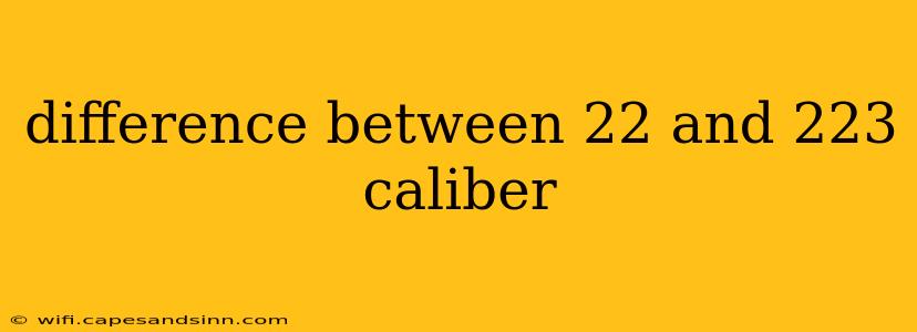 difference between 22 and 223 caliber