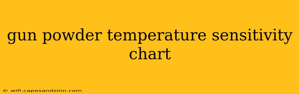 gun powder temperature sensitivity chart