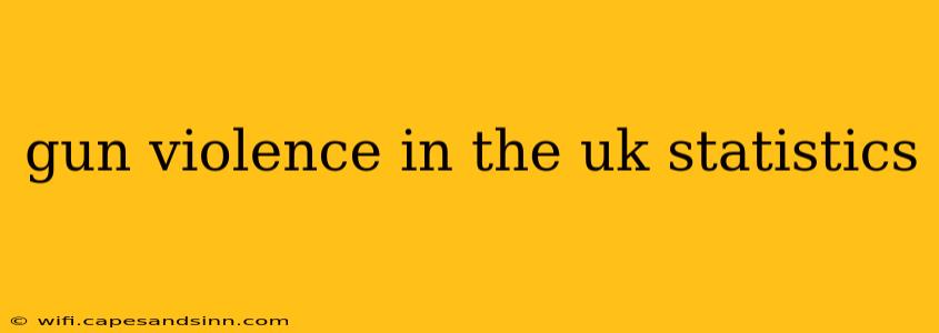 gun violence in the uk statistics