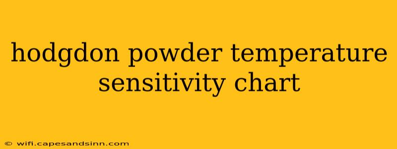 hodgdon powder temperature sensitivity chart