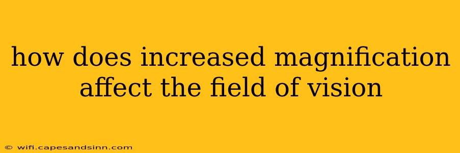 how does increased magnification affect the field of vision