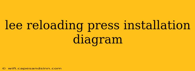 lee reloading press installation diagram