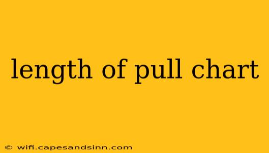 length of pull chart