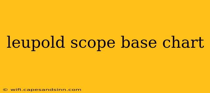 leupold scope base chart