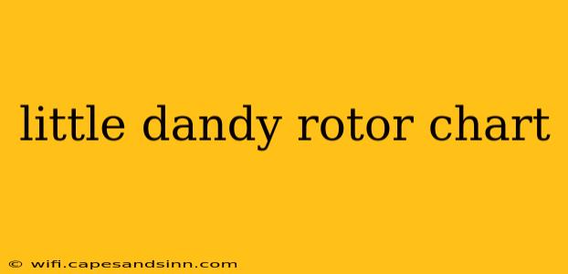 little dandy rotor chart