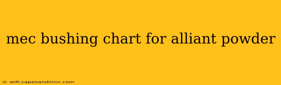 mec bushing chart for alliant powder