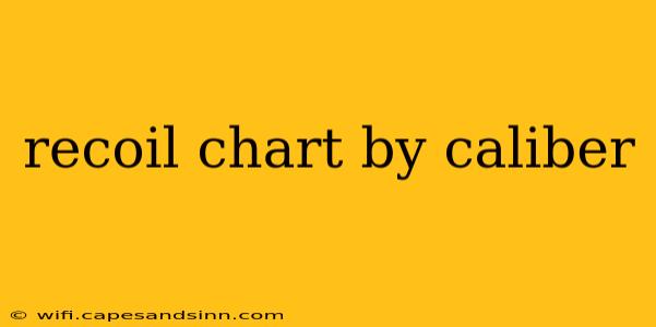 recoil chart by caliber