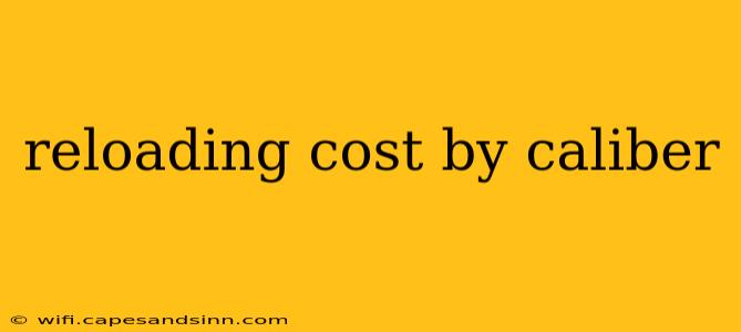 reloading cost by caliber