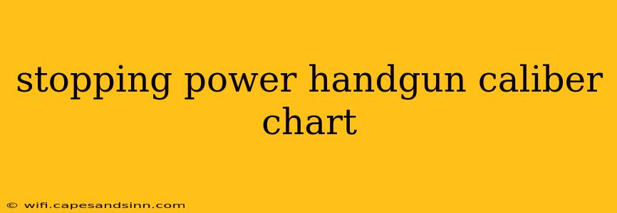 stopping power handgun caliber chart