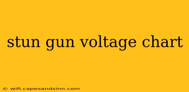 stun gun voltage chart