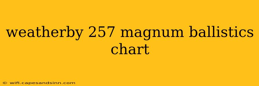 weatherby 257 magnum ballistics chart